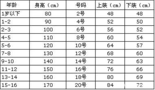 衣服尺寸对照表