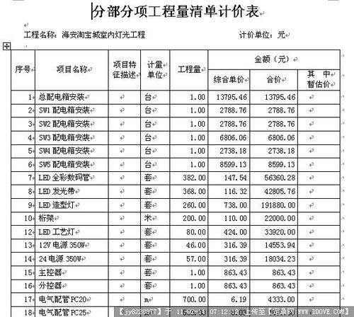 工程量清单核查是什么意思