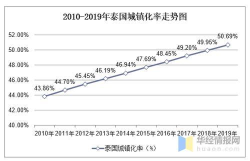 泰国的人口结构