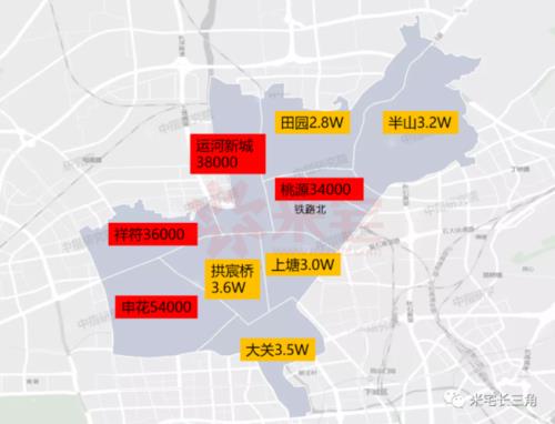 杭州有8个区分别是什么区