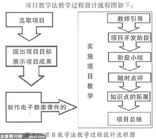 克伯屈把问题教学法改进为什么