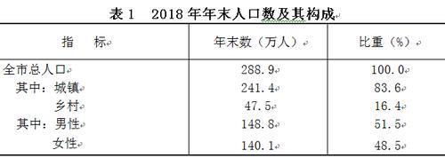 包头市现在人口有多少