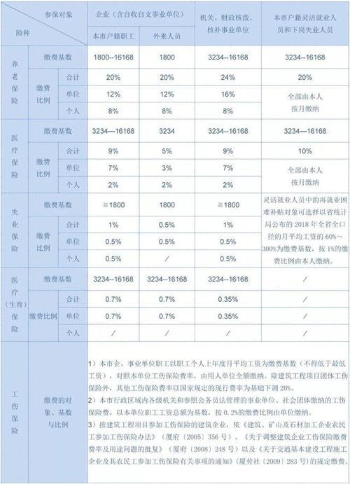 个人社保自己怎么缴纳