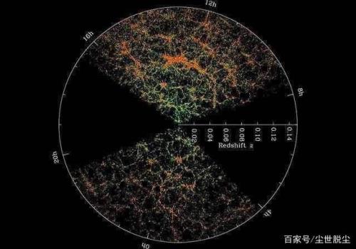 与宇宙相关的大数的读法