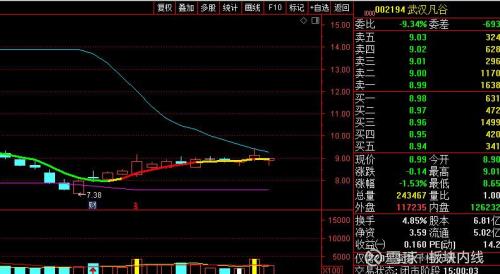 买入转股价高于正股的股票好吗