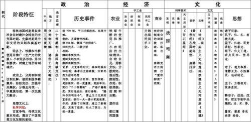 写史书的体例主要有哪三种