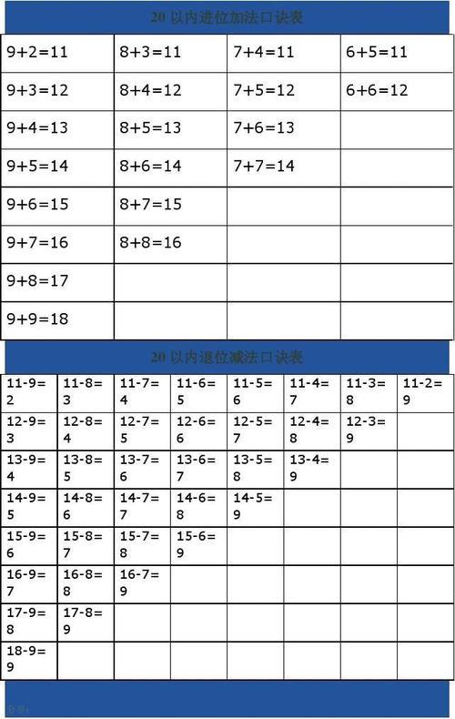 20以内不进位加法口诀儿歌完整