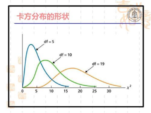 卡方公式