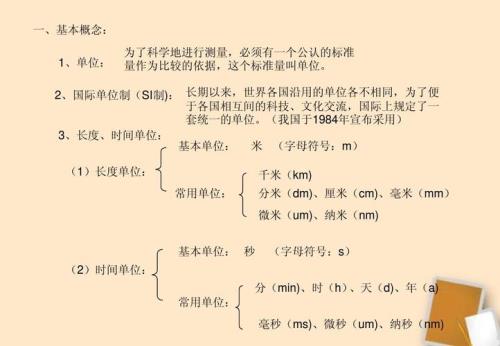 单位和国际单位一个概念吗