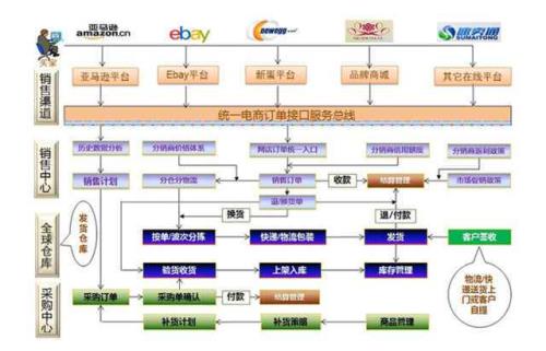 erp系统是做什么的