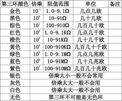 一般照明电阻多大