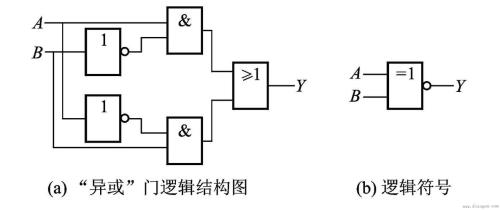 a并b的逻辑解释