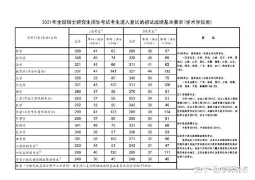 2023山东大学考研分数线预测