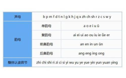 努的韵头是什么