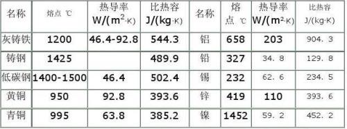 比重20以上的金属