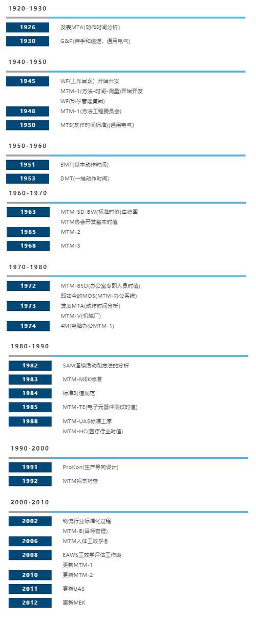 PTS是什么意思啊