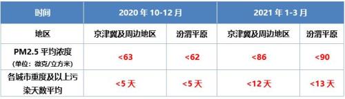 2021年和2020年的天数