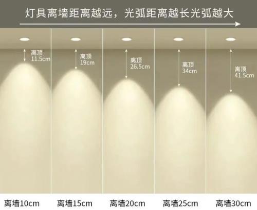 射灯间距1.5米是不是太宽