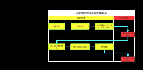 泳道图和soc的区别