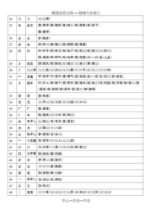 氏字加偏旁组词