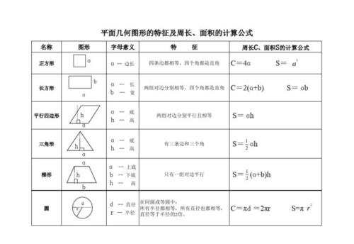 等边三角形的周长公式