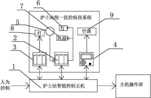 护士通讯系统怎么调