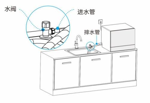 洗碗机会不会从下水道返味