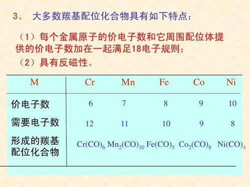 络合物特点