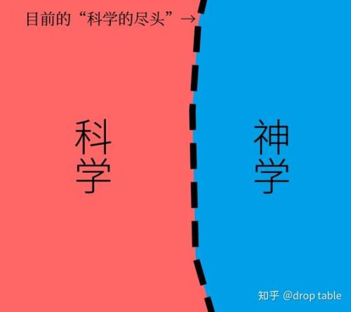 为什么说科学的尽头是神学