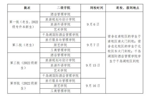 河北东方学院2023开学时间