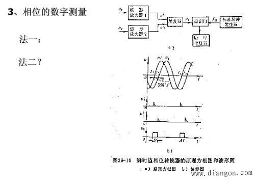 labview电压相位差怎么求