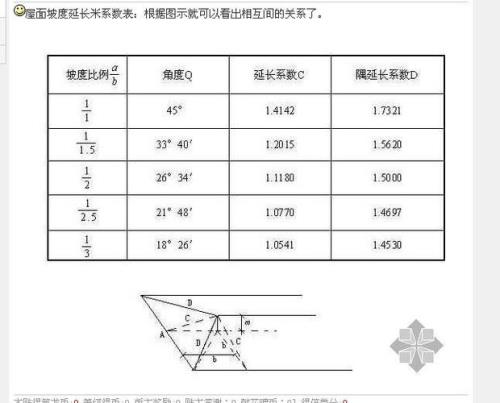 延长米与米的区别