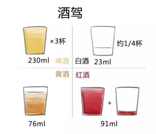 喝一两劲酒算酒驾吗