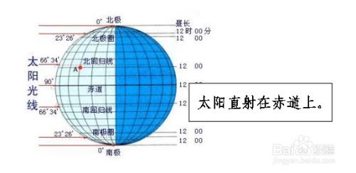 太阳直射南回归线是那天