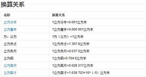 172英尺等于多少米