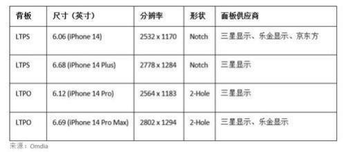 14和14plus外形尺寸对比