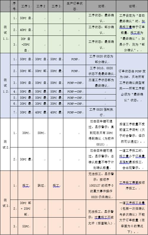 使用工序是什么意思