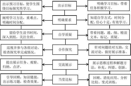 教学过程的六个基本环节是哪些