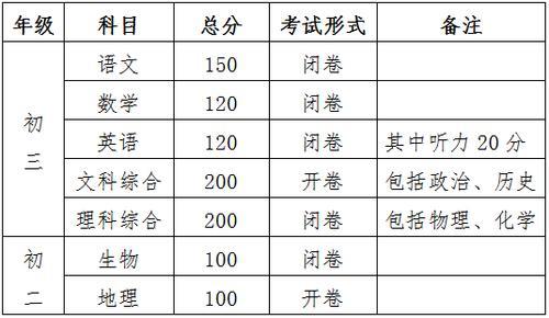 初中有几科科目