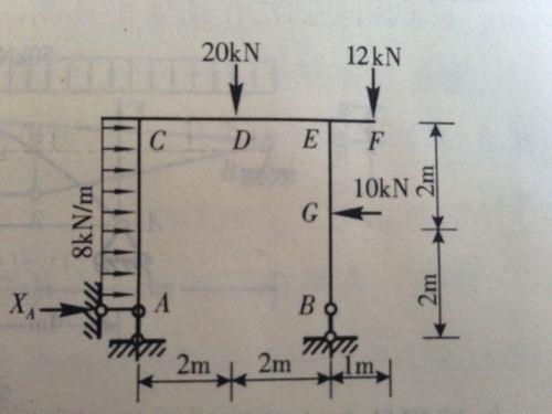 静定刚架求支座反力例题详解