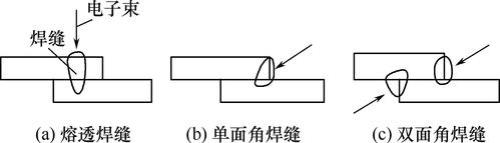 什么叫电子束焊