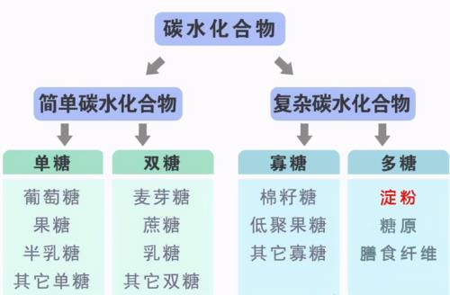 与糖类化合物发生显色反应的是