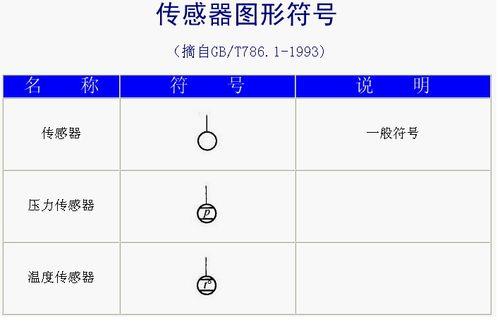 温度怎么用符号表示呢