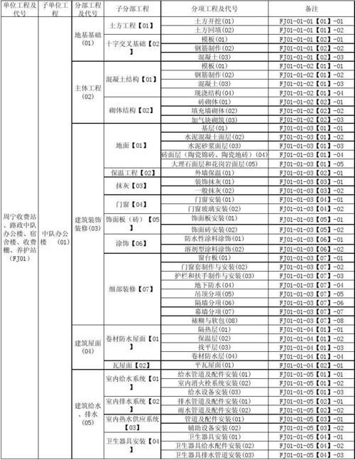 房建工程材料占多少比例