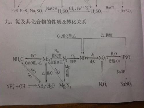 氯化铵溶于水的化学方程式