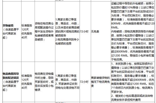 速卖通大包发什么物流便宜