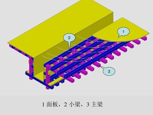 梁底小梁是什么意思