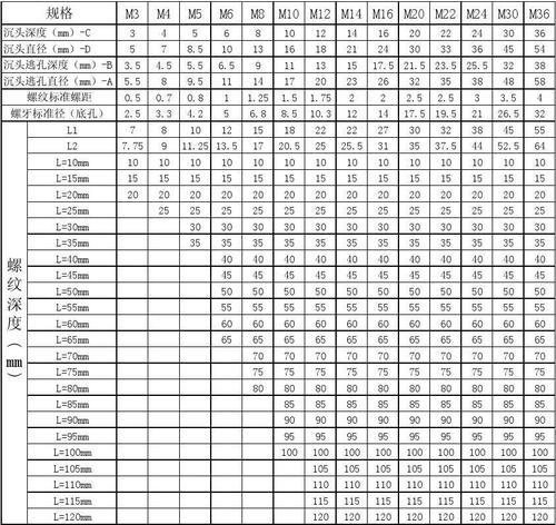 螺丝长度规格表