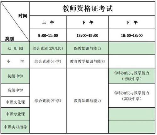 初中教资和高中教资区别