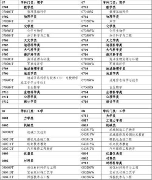 理工科热门专业排名前十名